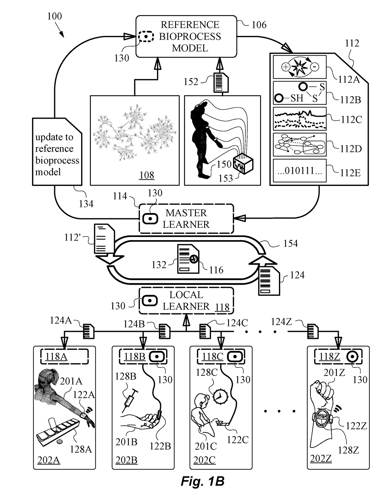 Redox-related context adjustments to a bioprocess monitored by learning systems and methods based on redox indicators