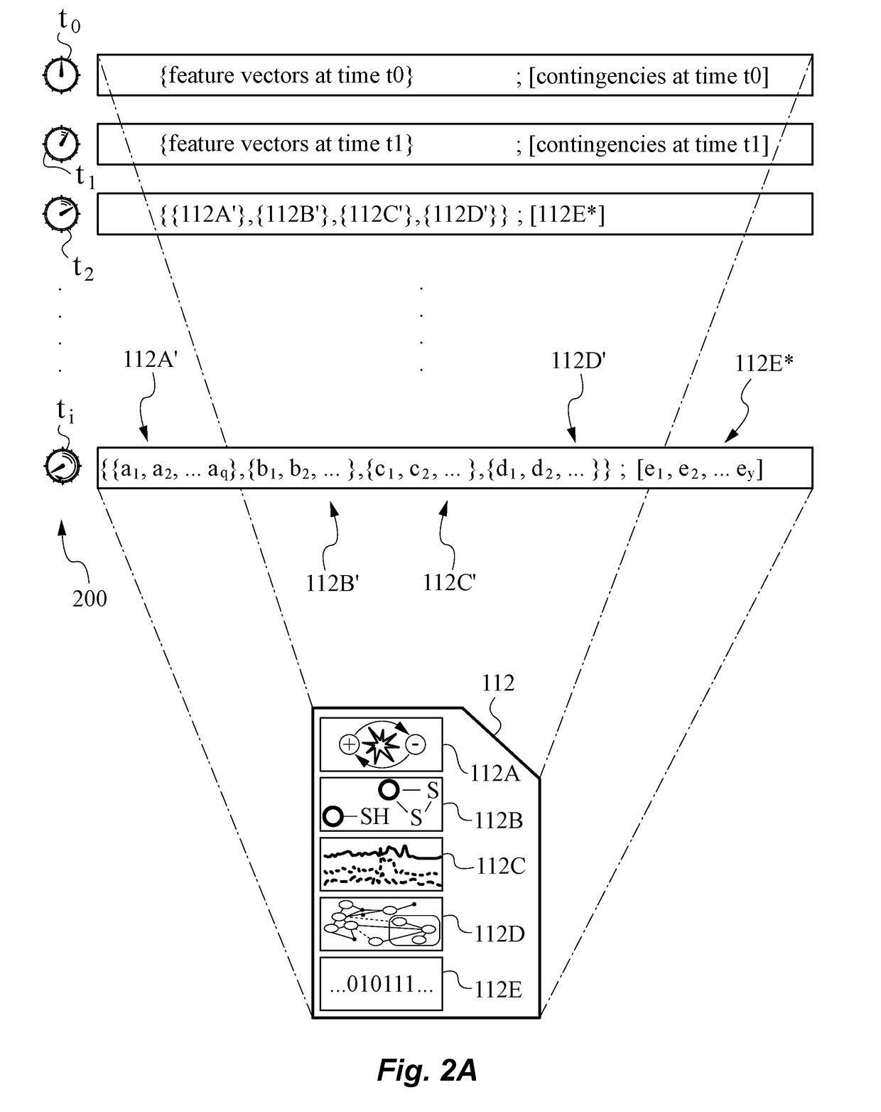 Redox-related context adjustments to a bioprocess monitored by learning systems and methods based on redox indicators