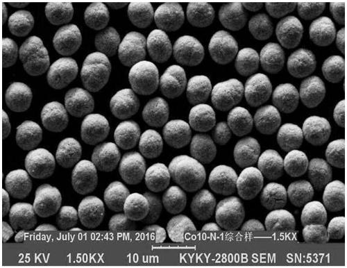 Production method of spherical basic cobalt carbonate with controllable particle size
