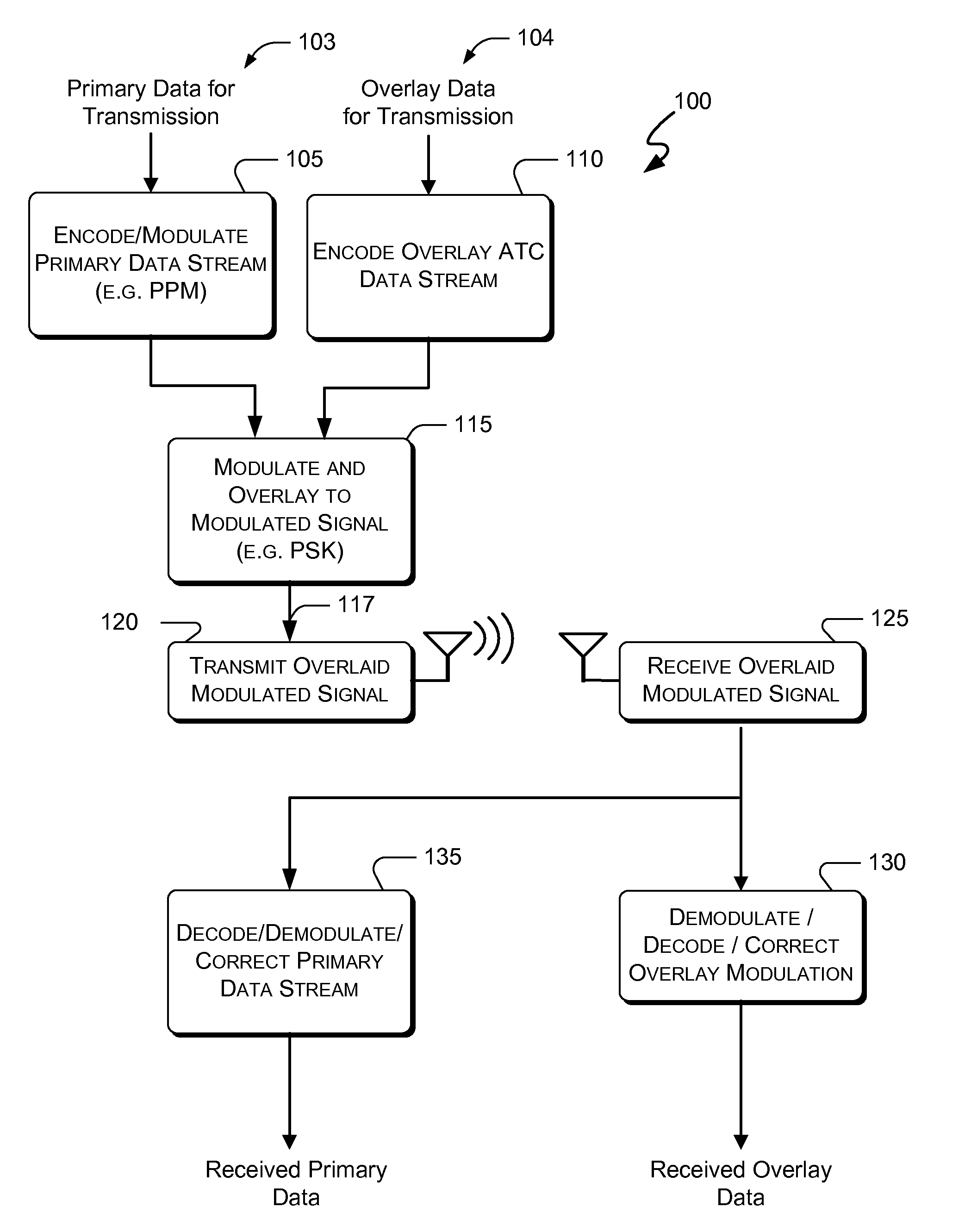 Systems and methods for providing an advanced ATC data link