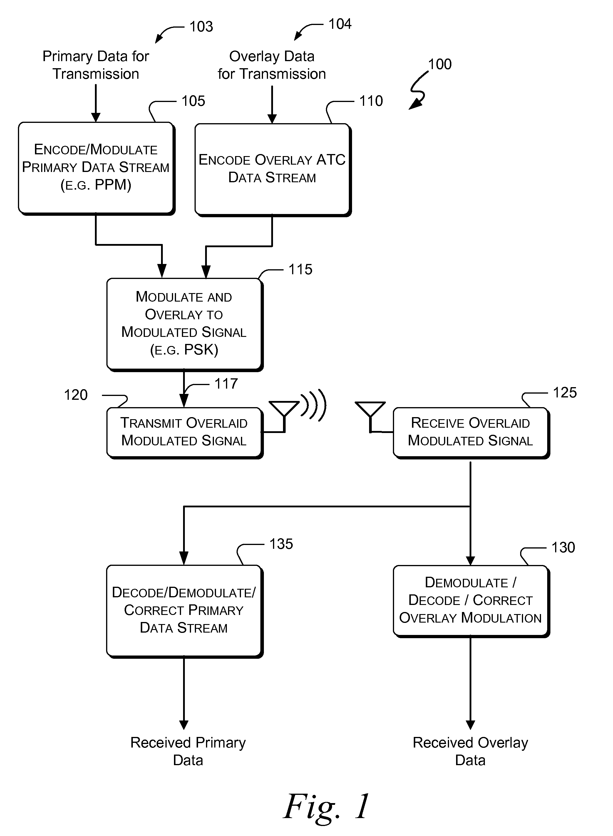 Systems and methods for providing an advanced ATC data link