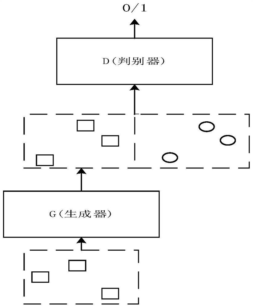 A Weakly Supervised Chinese-Vietnamese Bilingual Dictionary Construction Method Based on English Pivot