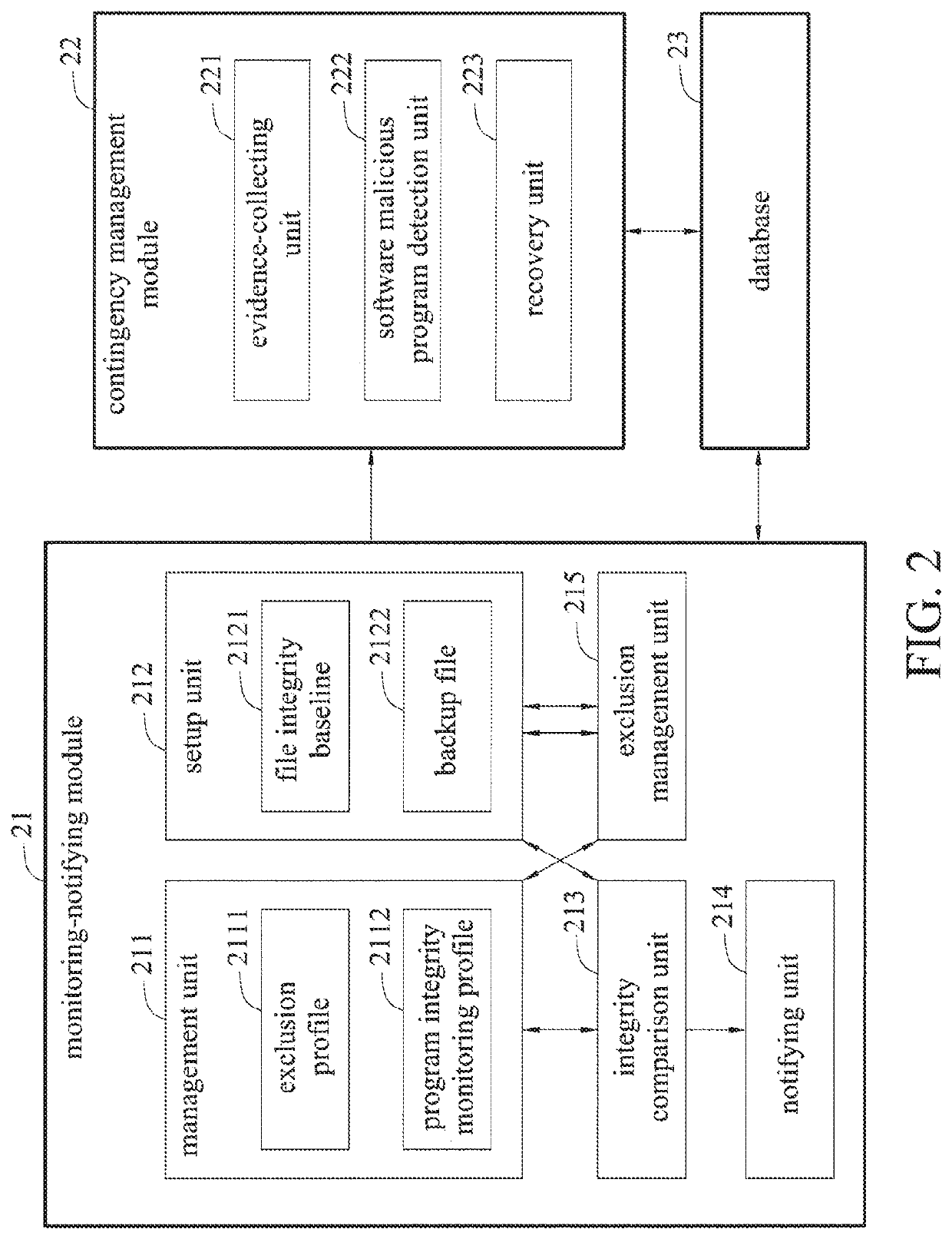 Program integrity monitoring and contingency management system and method