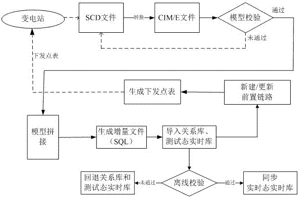 Service response method and service system for accessing intelligent substation to control master station