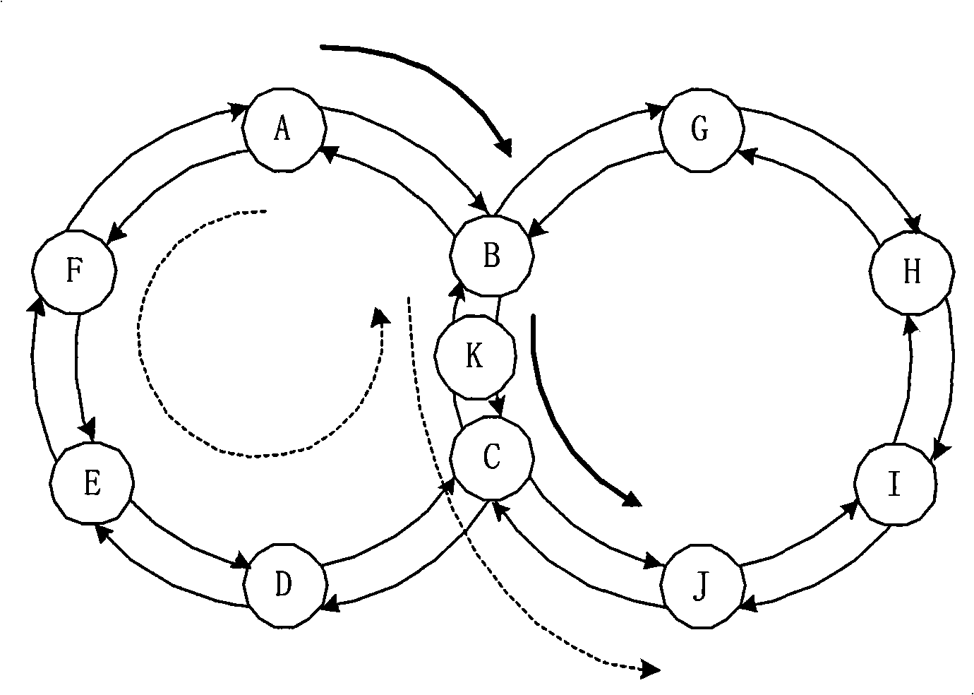 Fault detection method, communication system and label exchange router