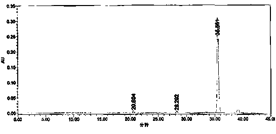 Preparation method for crizotinib