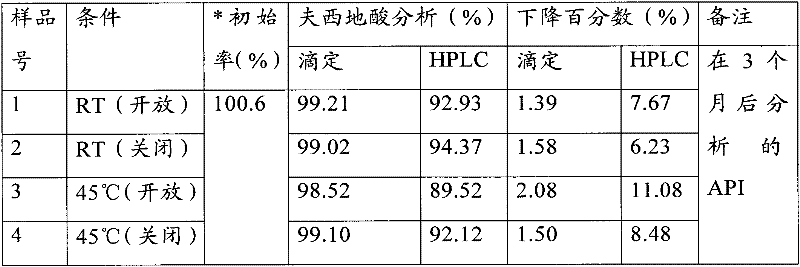 Novel Skin Cream Using Sodium Fusidate, Antifungals, and Steroids