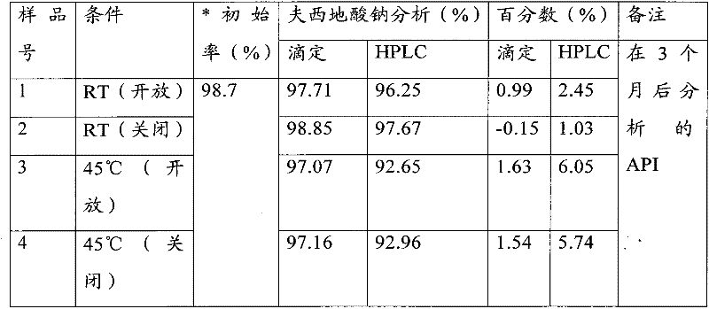 Novel Skin Cream Using Sodium Fusidate, Antifungals, and Steroids