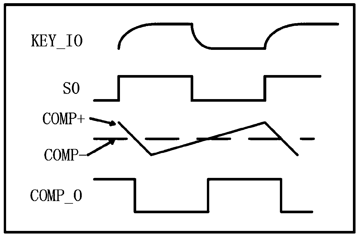 Touch key sensitivity adjusting method and circuit and touch switch