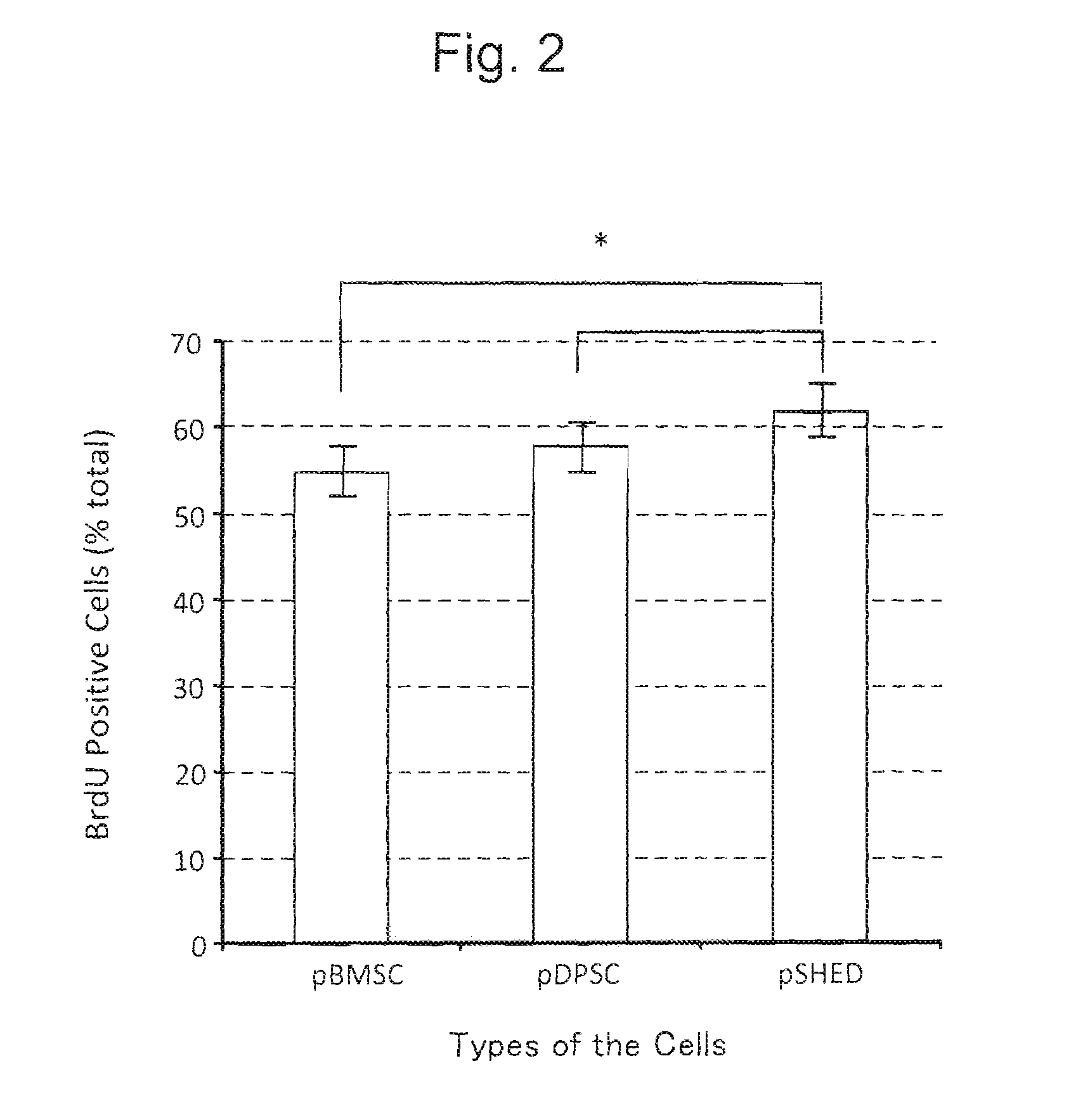 Cosmetic Agent or Skin Regeneration Promoter Comprising a Culture Sup of Non-human Stem Cells, and a Method for Introducing a Protein