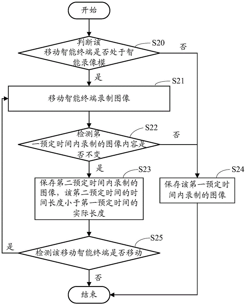 Mobile intelligent terminal and image recording method thereof