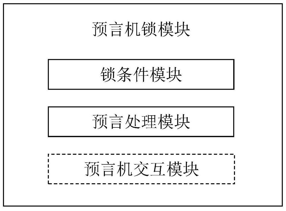 Settlement method and system based on oracle machine lock group