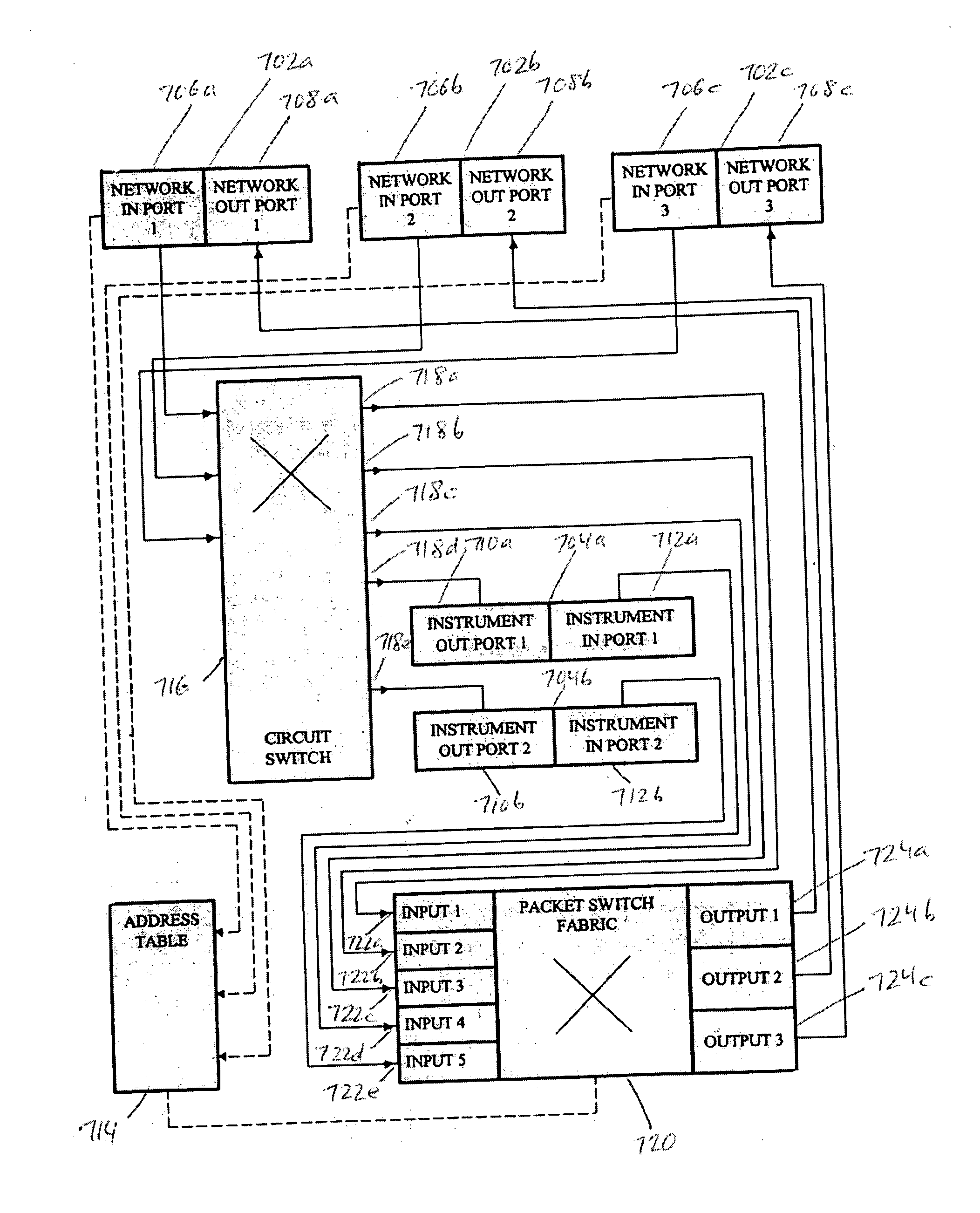 Asymmetric packets switch and a method of use