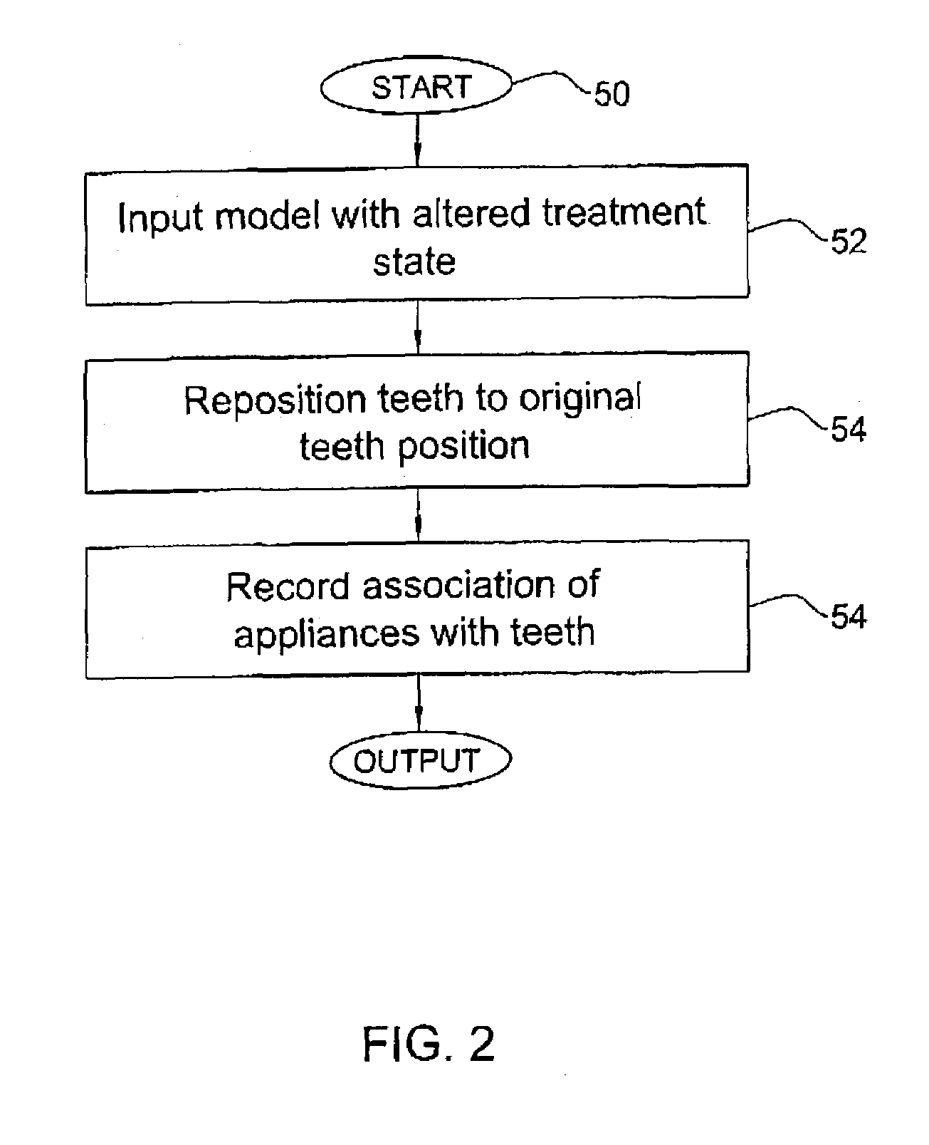 Method and system for assessing the outcome of an orthodontic treatment