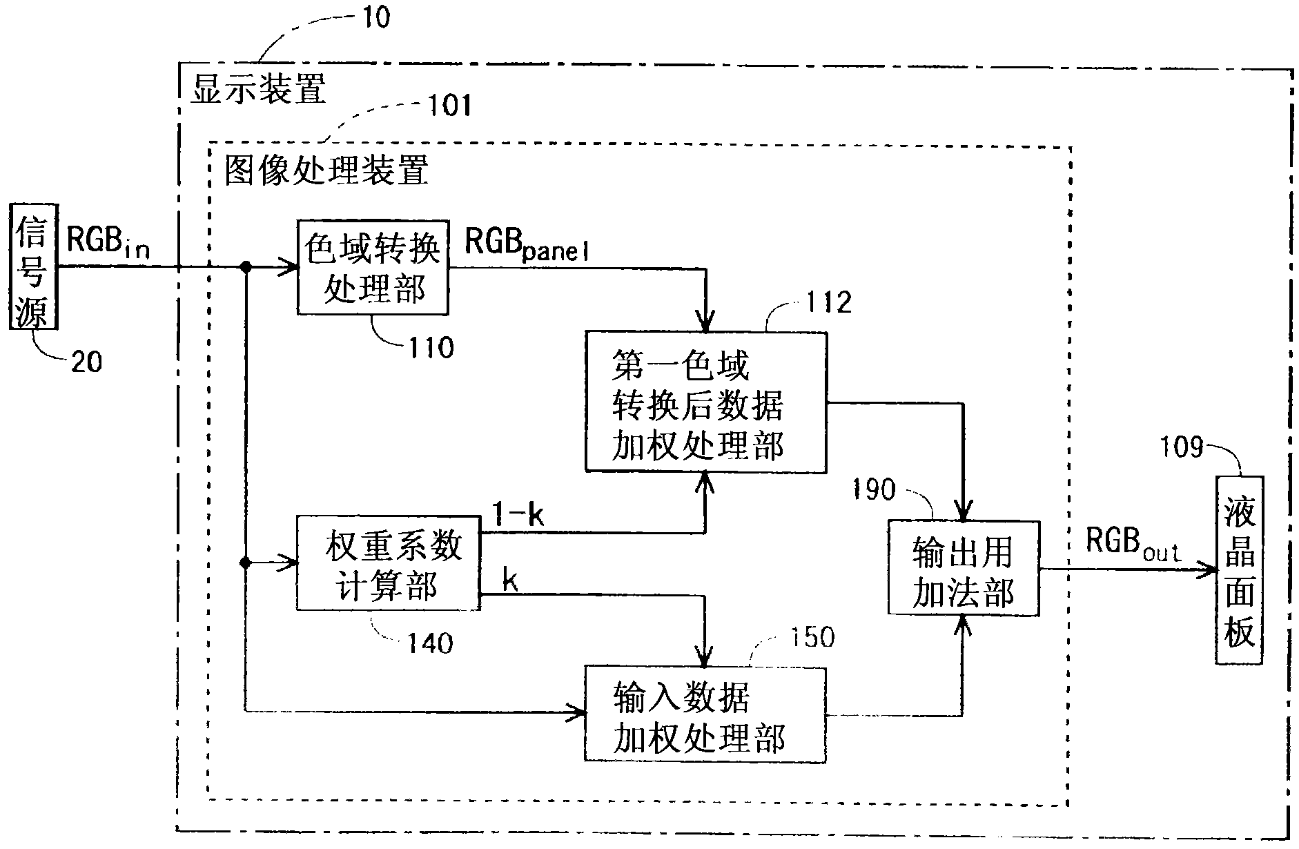 Image processing device and image processing method