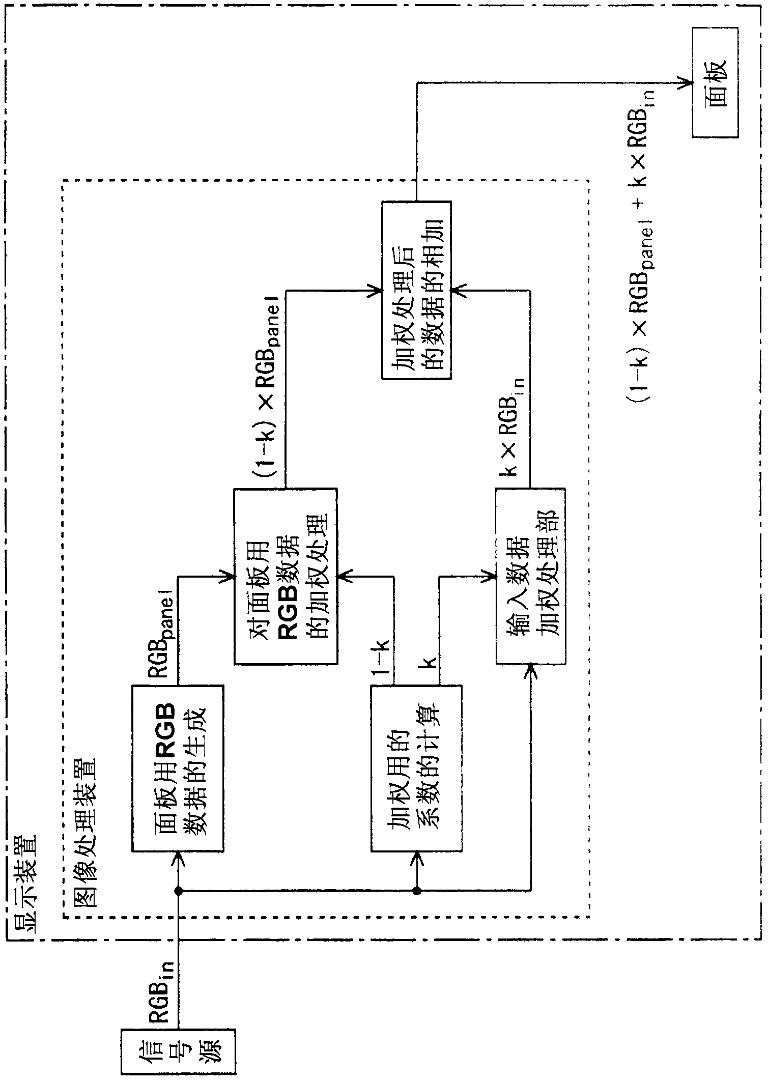 Image processing device and image processing method