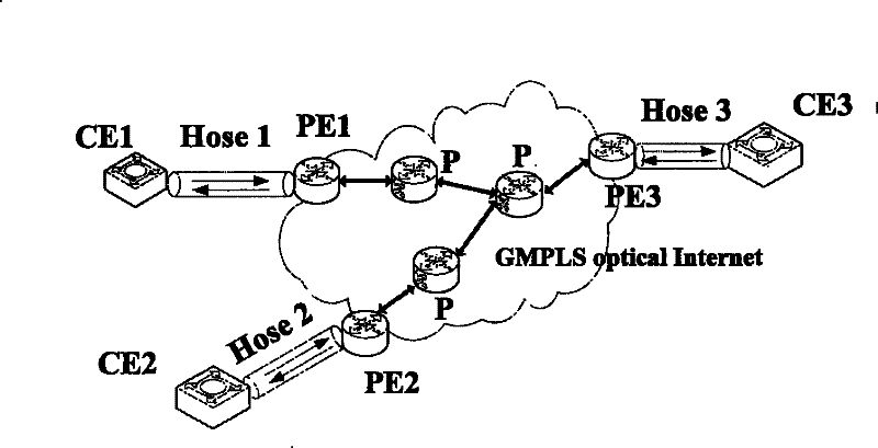 Method for controlling VPN consumer wideband based on Hose flexible pipe