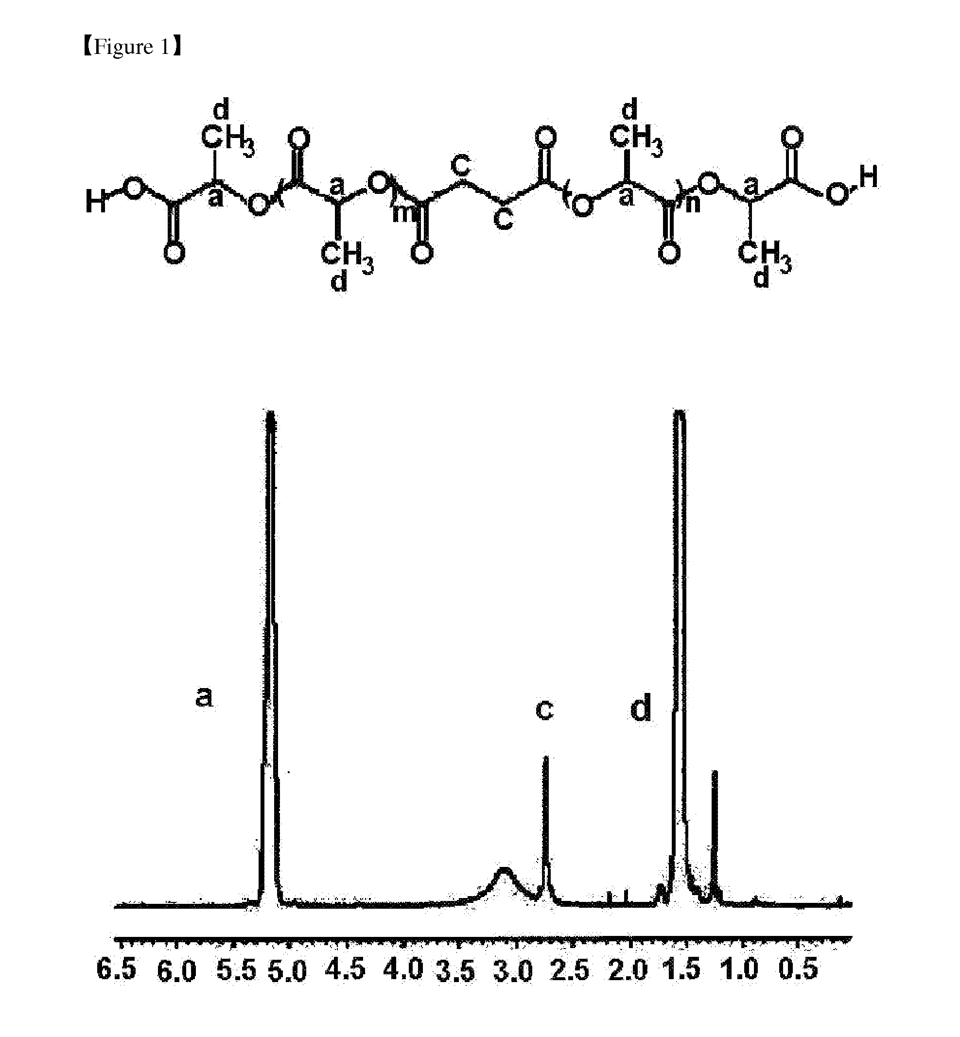 Macromolecule for delivering protein, polypeptide or peptide drugs and a production method for the same, and a slow release composition for protein, polypeptide or peptide drugs and a production method for the same