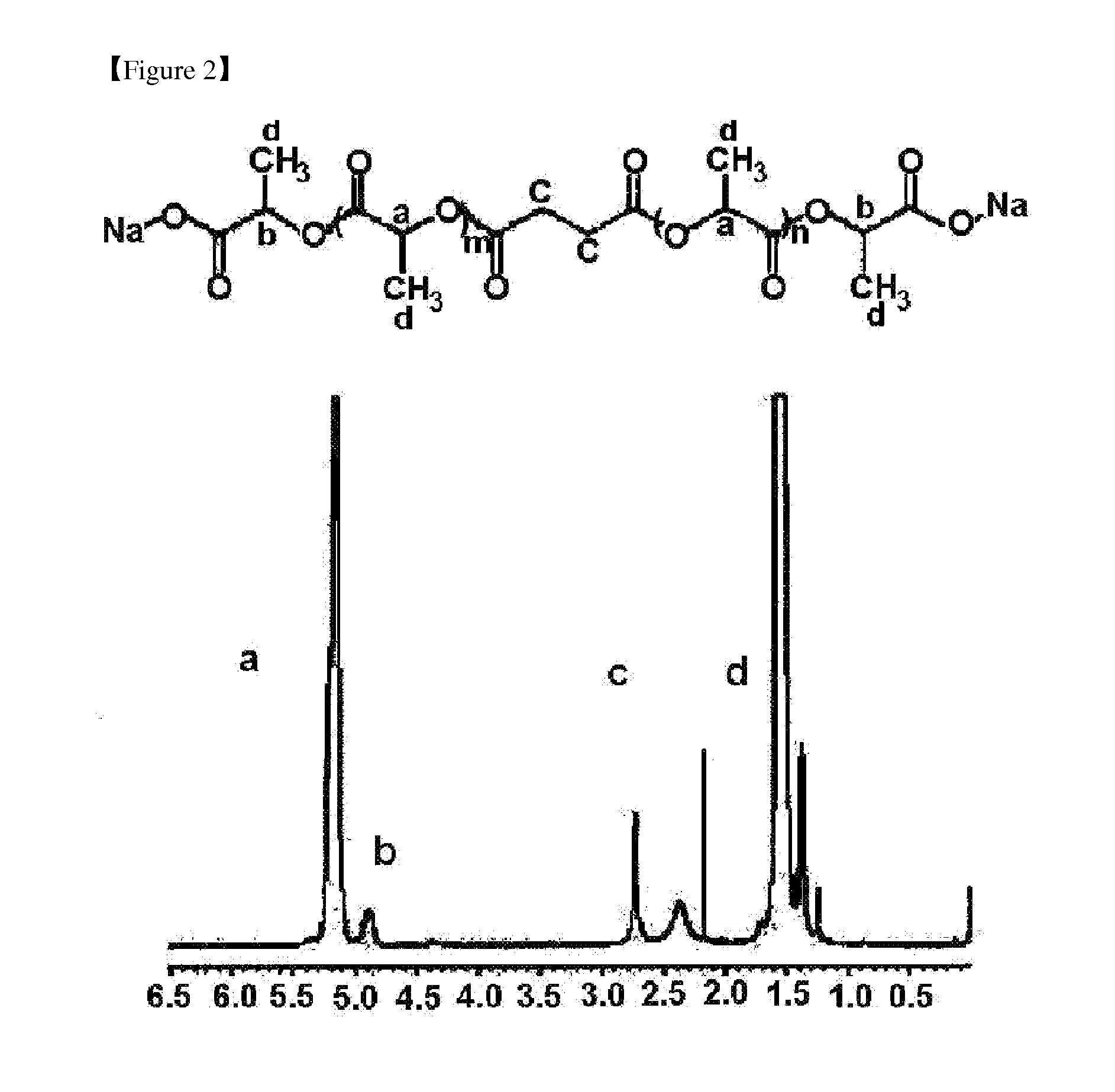 Macromolecule for delivering protein, polypeptide or peptide drugs and a production method for the same, and a slow release composition for protein, polypeptide or peptide drugs and a production method for the same