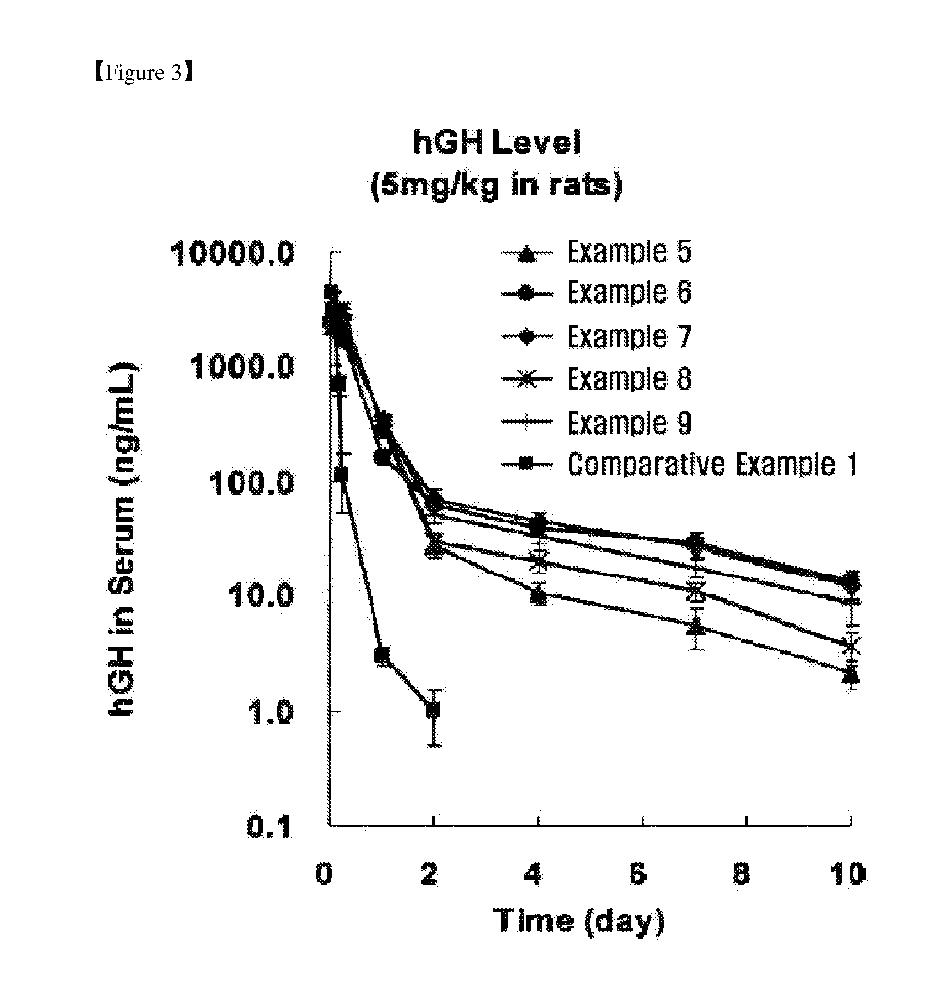 Macromolecule for delivering protein, polypeptide or peptide drugs and a production method for the same, and a slow release composition for protein, polypeptide or peptide drugs and a production method for the same