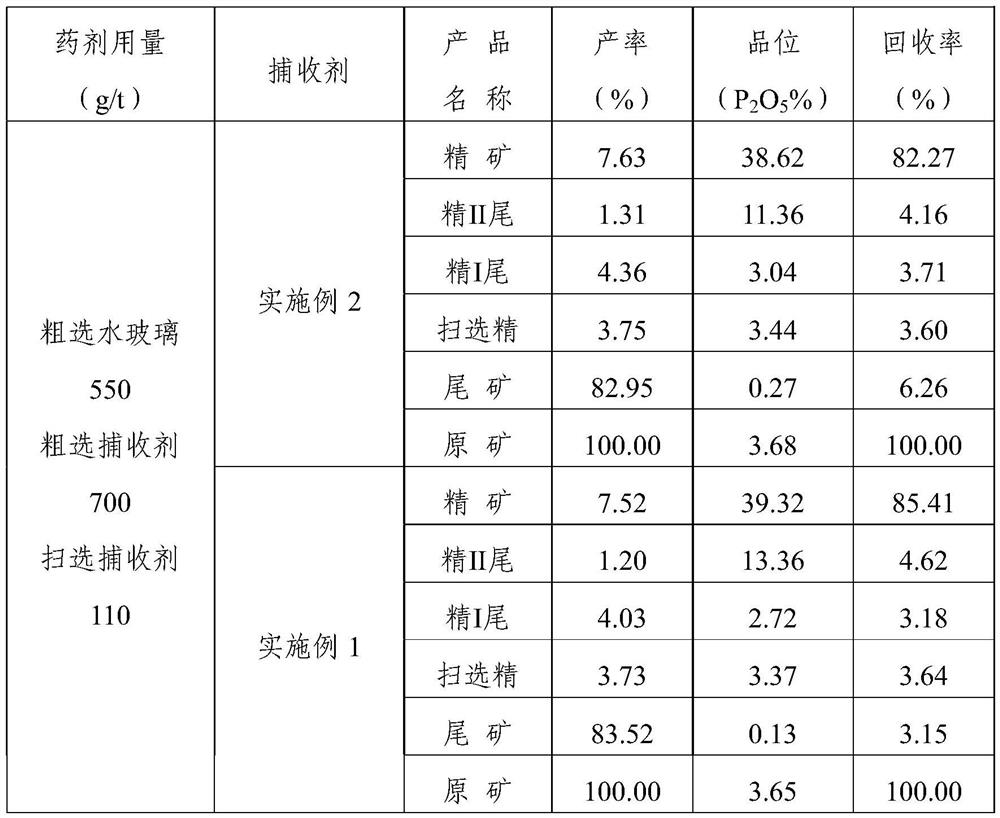 A kind of apatite low temperature flotation collector and preparation method thereof