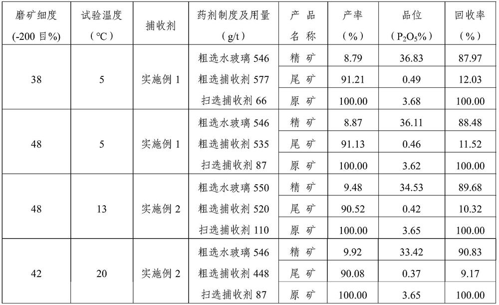 A kind of apatite low temperature flotation collector and preparation method thereof