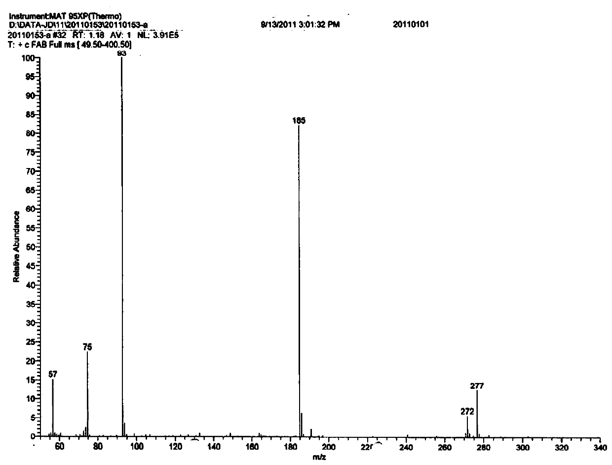 Preparation method of chiral higenamine and derivatives of chiral higenamine