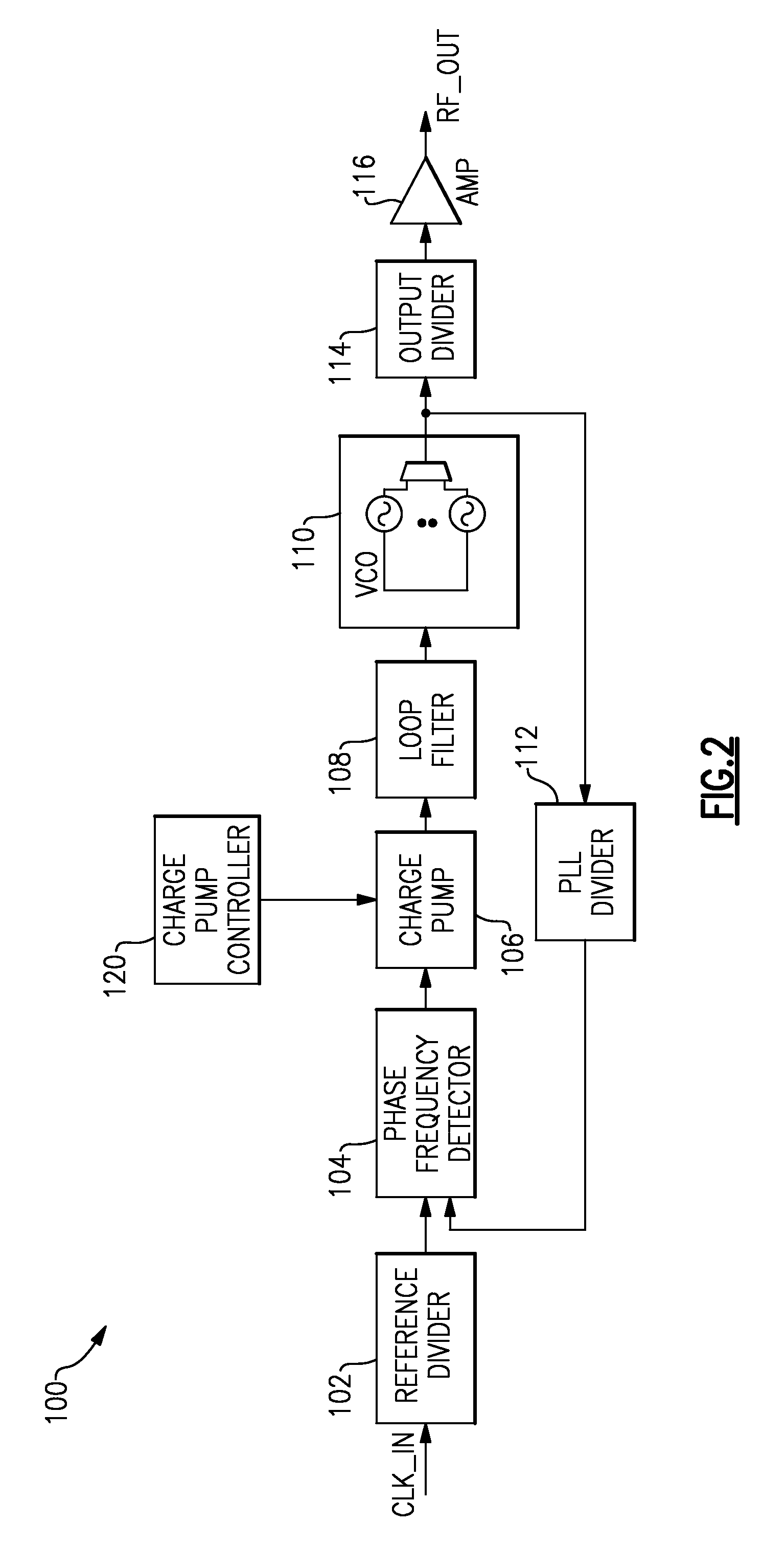 Apparatus and methods for adjusting voltage controlled oscillator gain