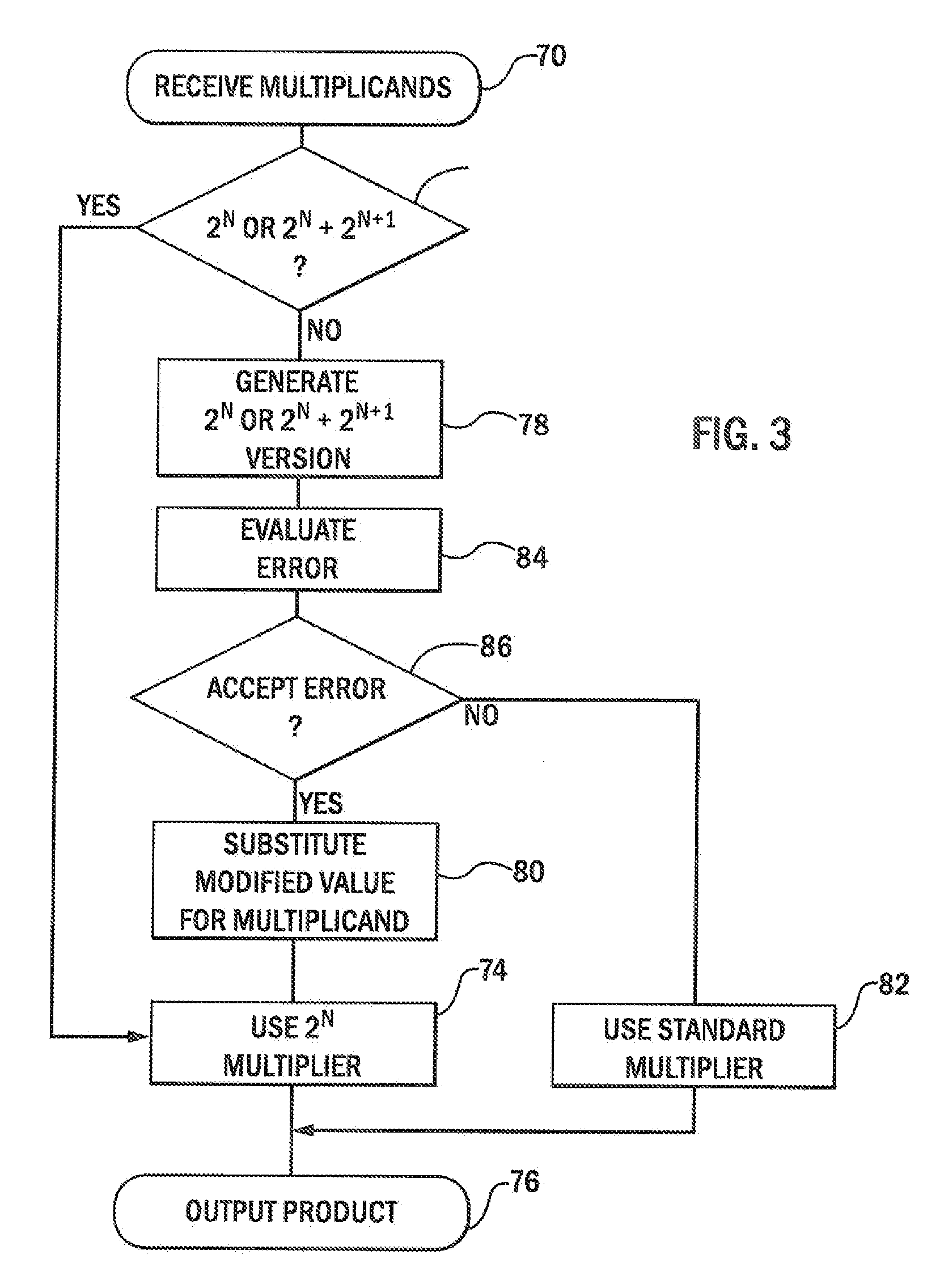 High Efficiency Computer Floating Point Multiplier Unit