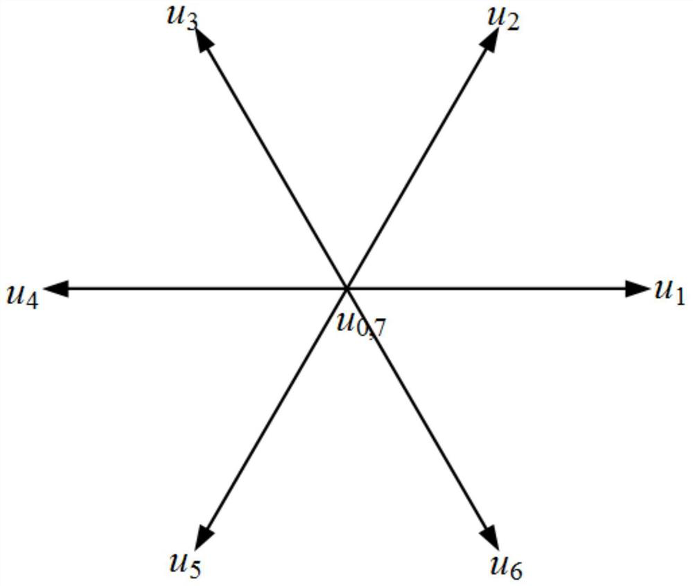 A method and system for controlling a permanent magnet synchronous motor