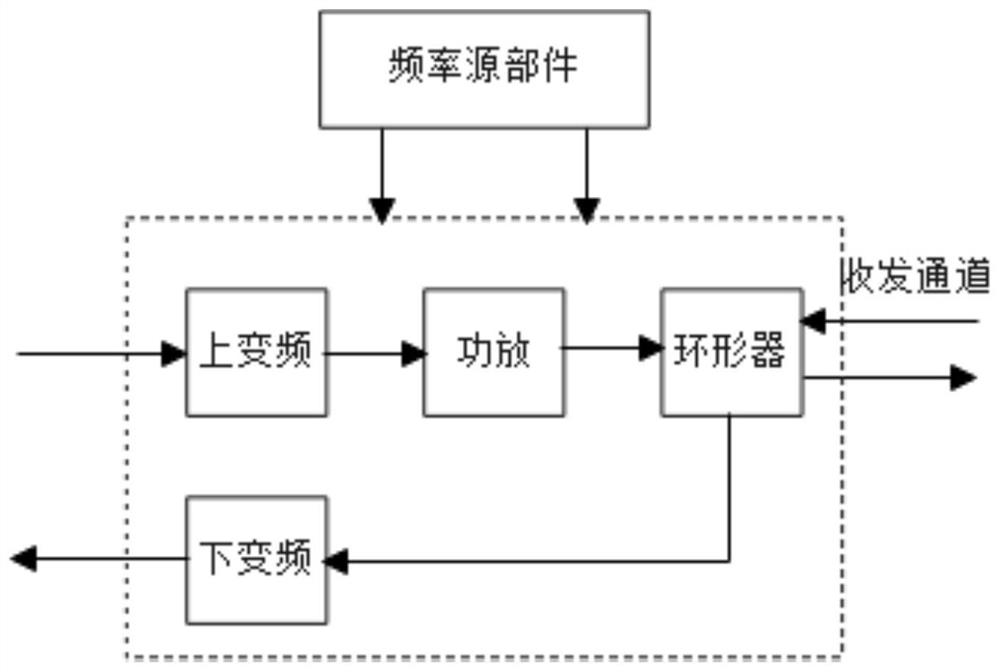 SOC-based radar system