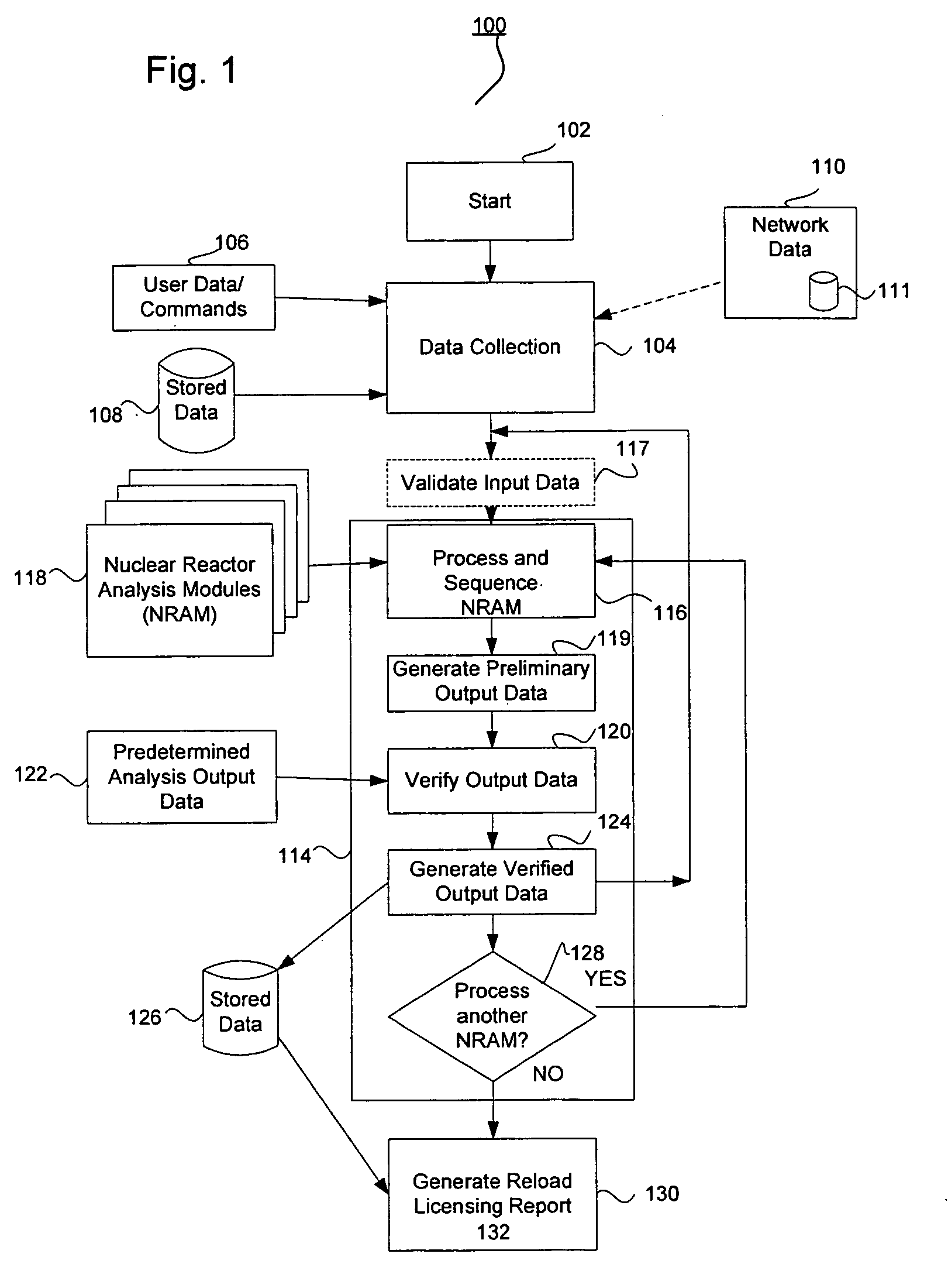 Nuclear reactor reload licensing analysis system and method