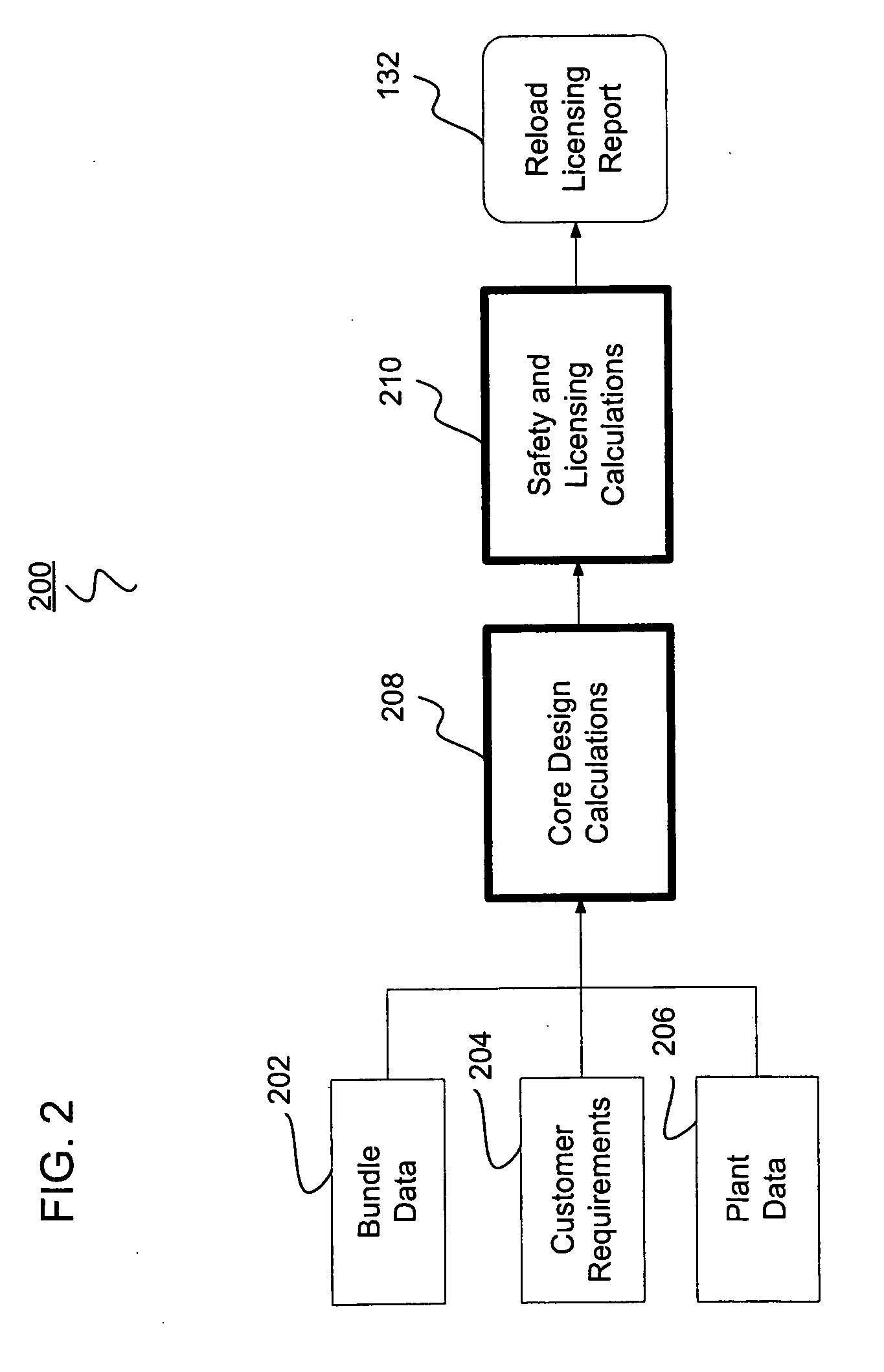 Nuclear reactor reload licensing analysis system and method
