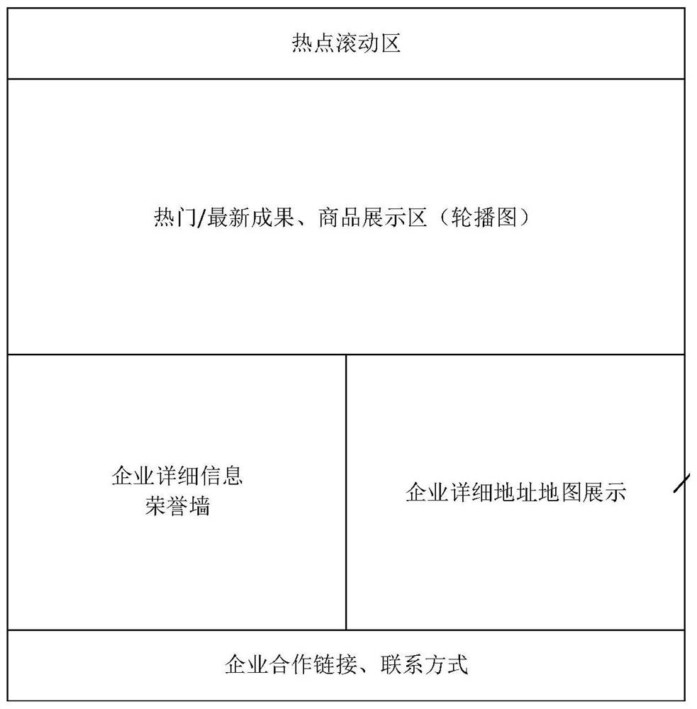 Show window page display method and device, electronic equipment and medium