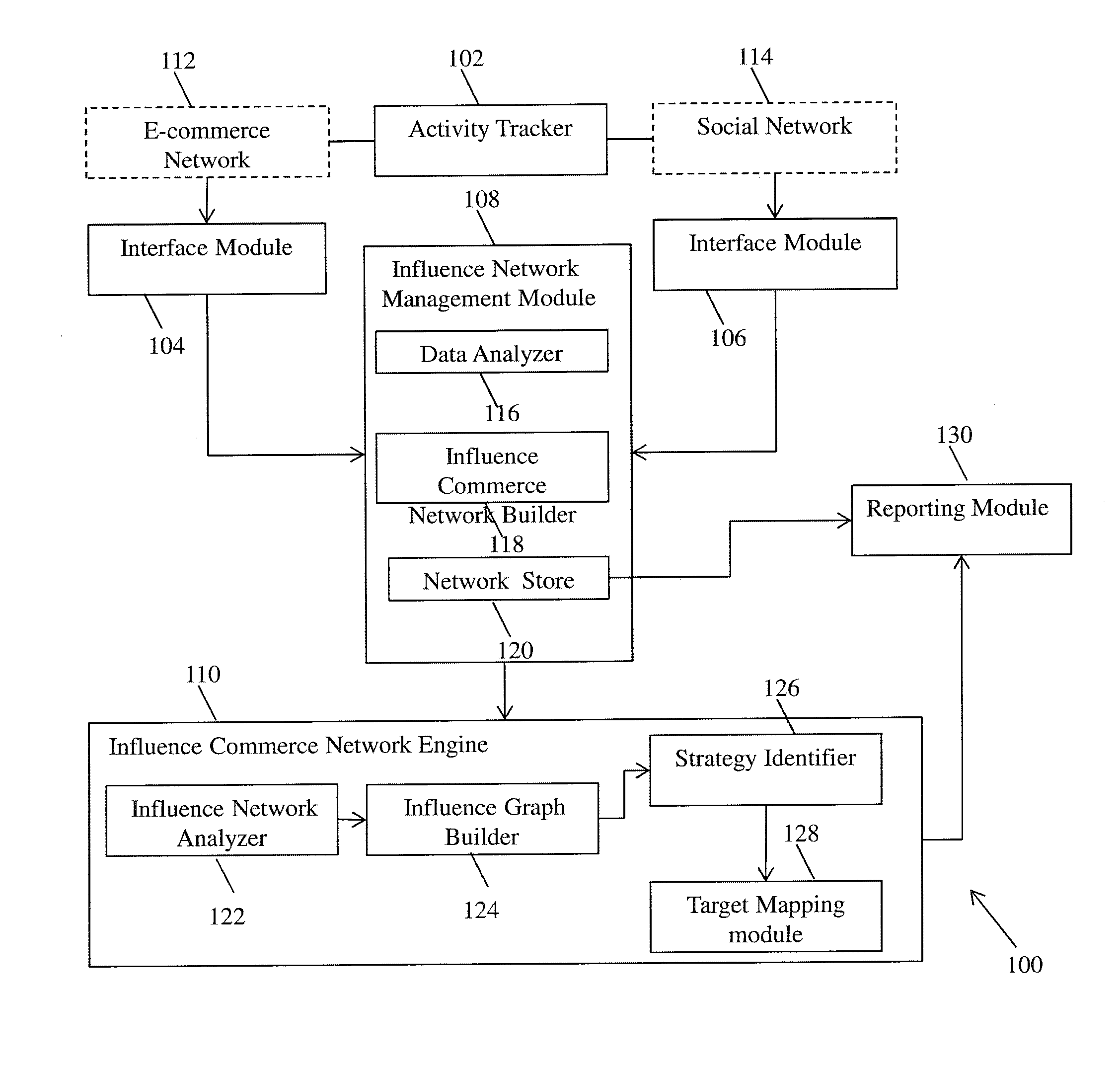 Method and system for building an influence commerce network and use thereof