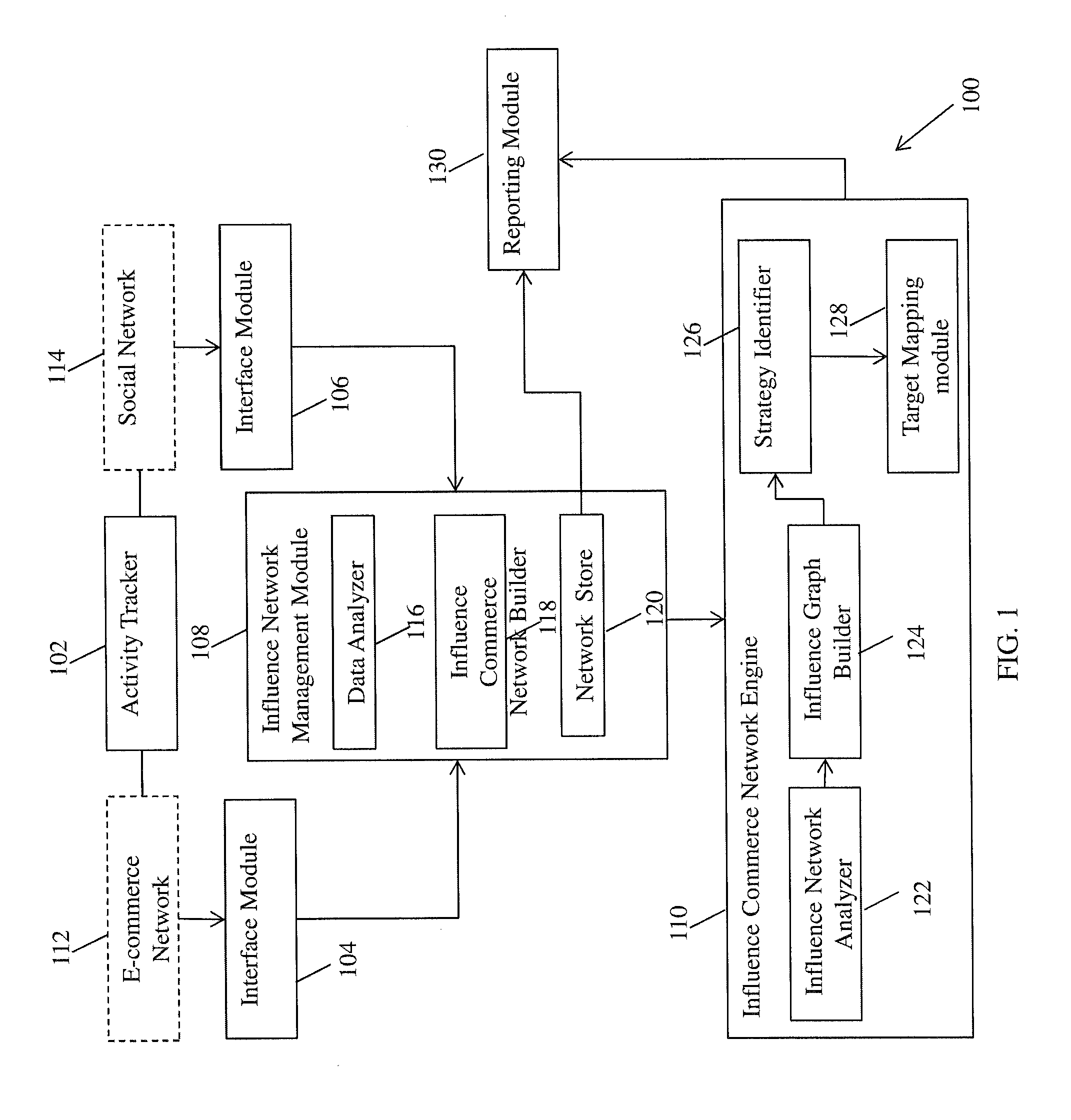 Method and system for building an influence commerce network and use thereof