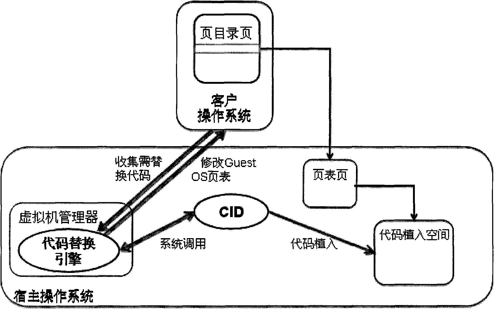 Client operating system nucleus code dynamic replacement method of virtual machine manager