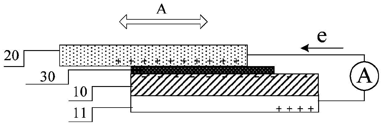 Friction nanogenerator with lubricant