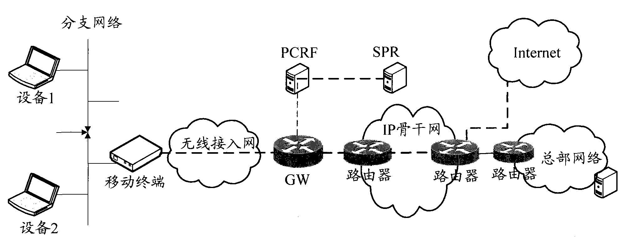 Method, gateway and mobile terminal for realizing strategy and charging control