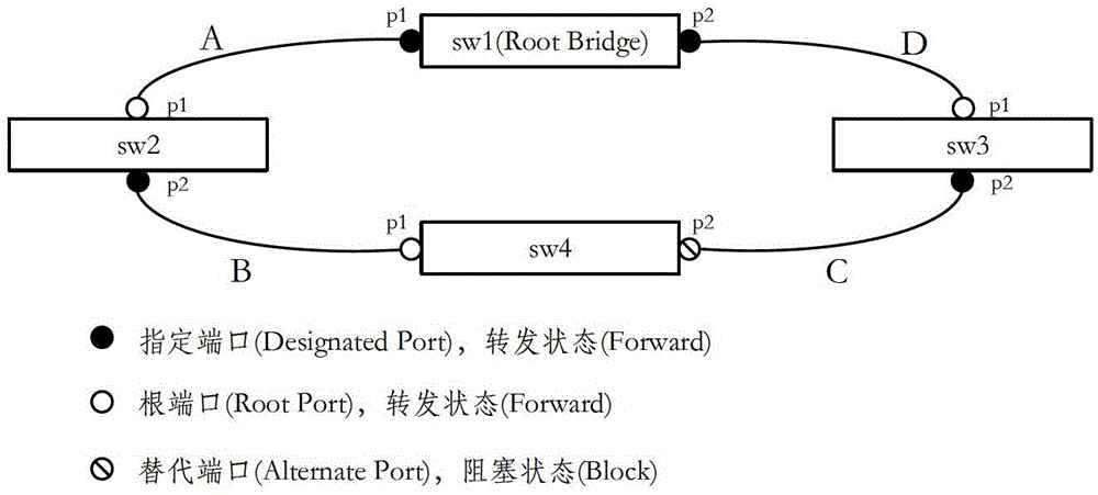 A Processing Method of Rapid Spanning Tree Protocol Applied to Single Ring Network Topology