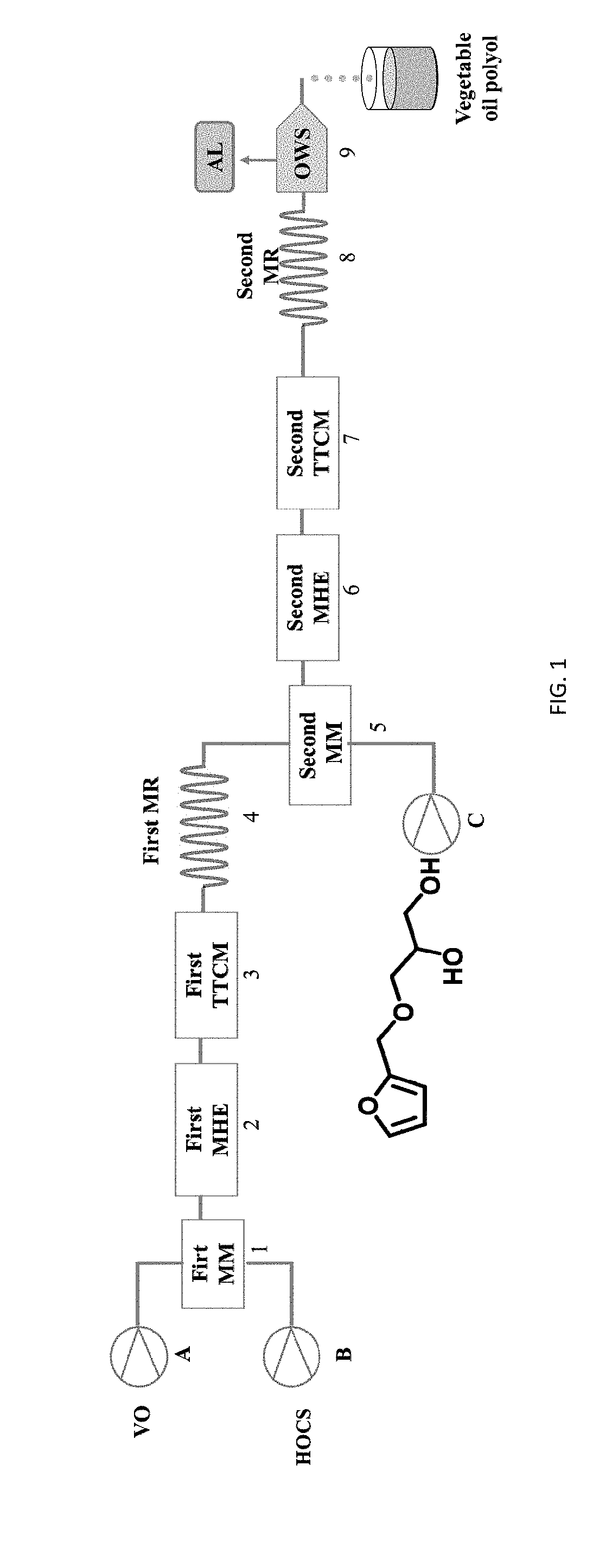 Totally bio-based vegetable oil polyol and preparation method and use thereof