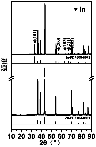 Preparation method of single crystal indium nanowire and its products and applications