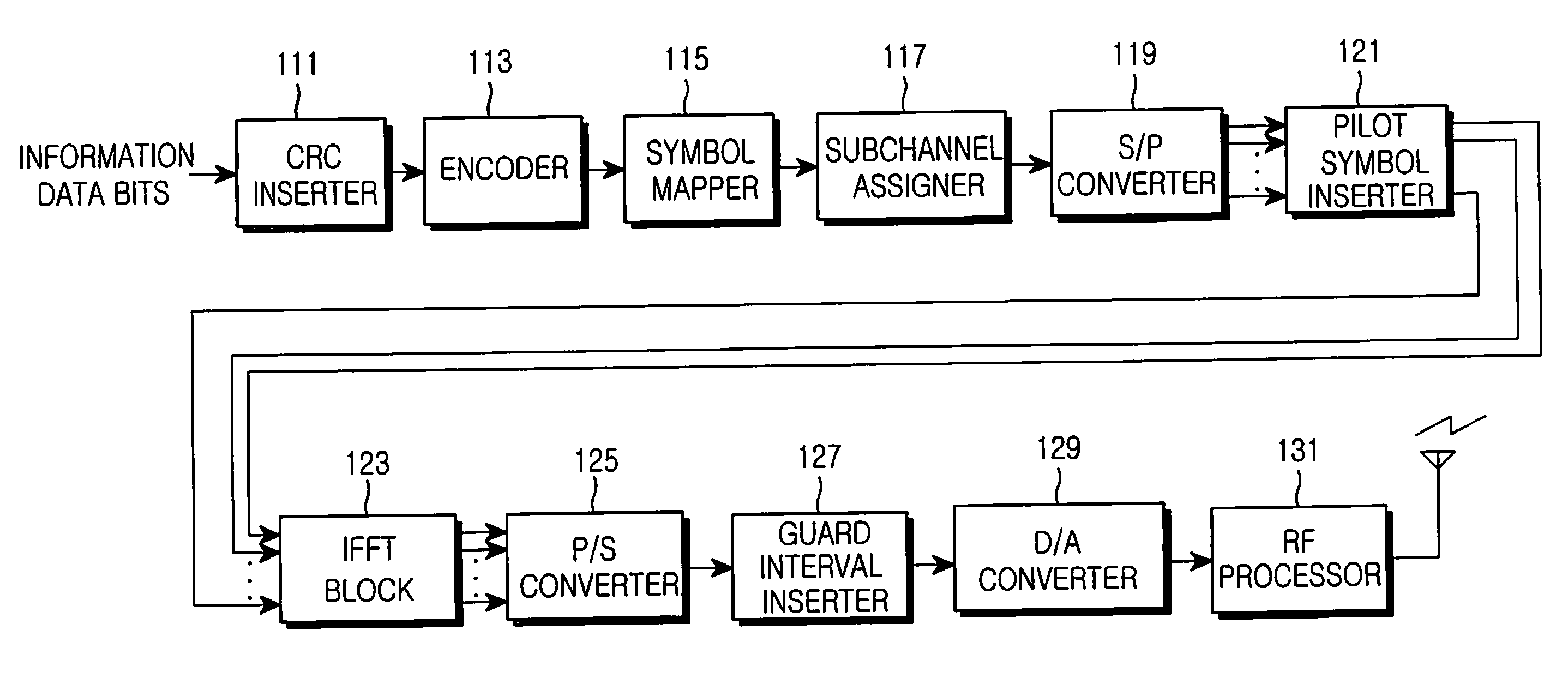 Apparatus and method for assigning subchannels in an ofdma communication system