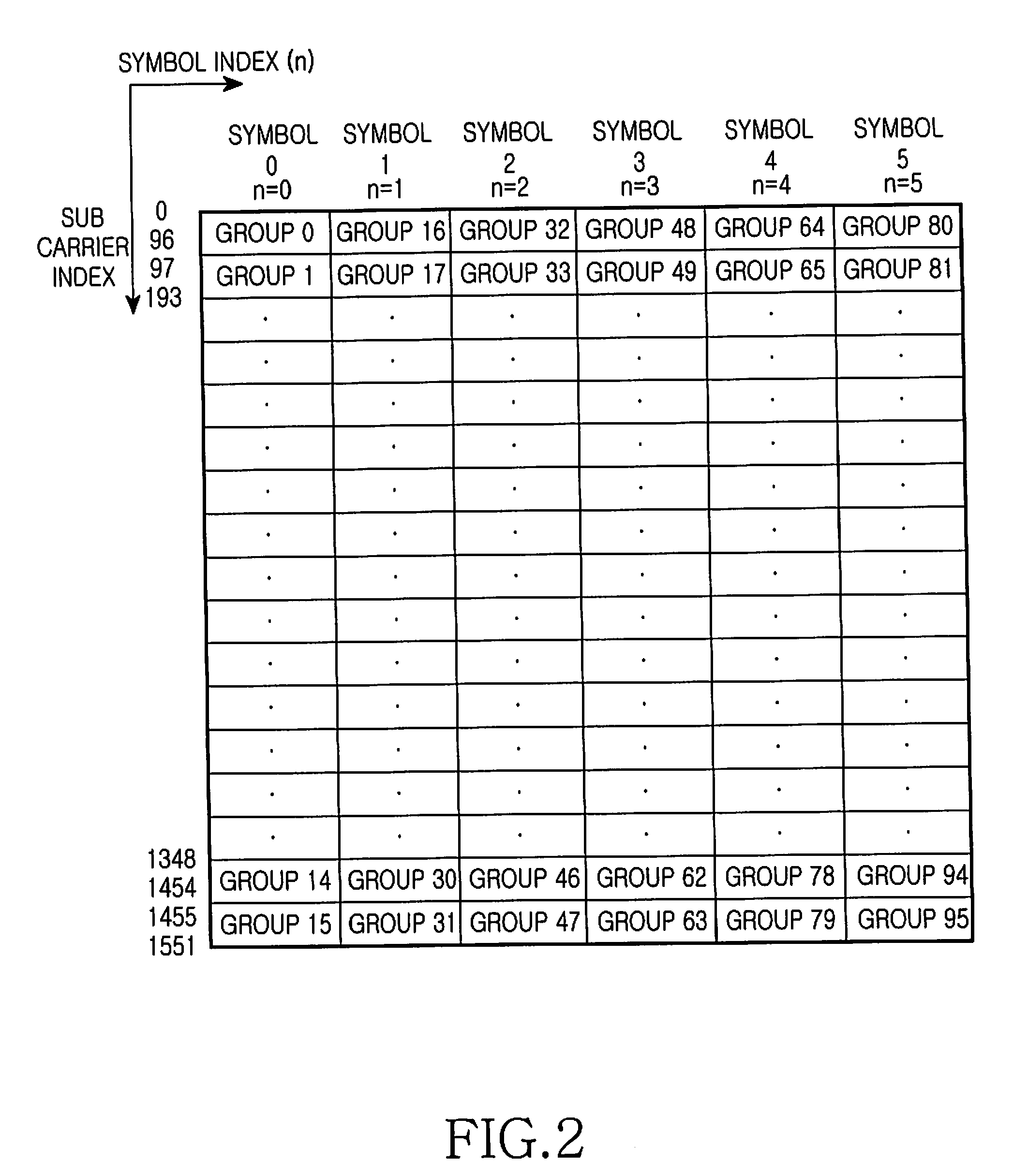Apparatus and method for assigning subchannels in an ofdma communication system