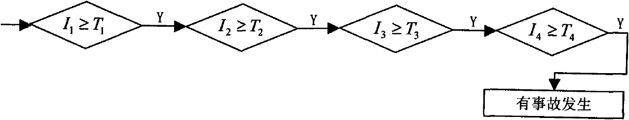 Automatic detection method for traffic accident on urban expressway based on non-continuous sliding sequence