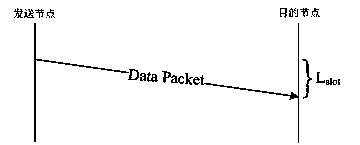 Random dormancy scheduling routing method for wireless sensor network