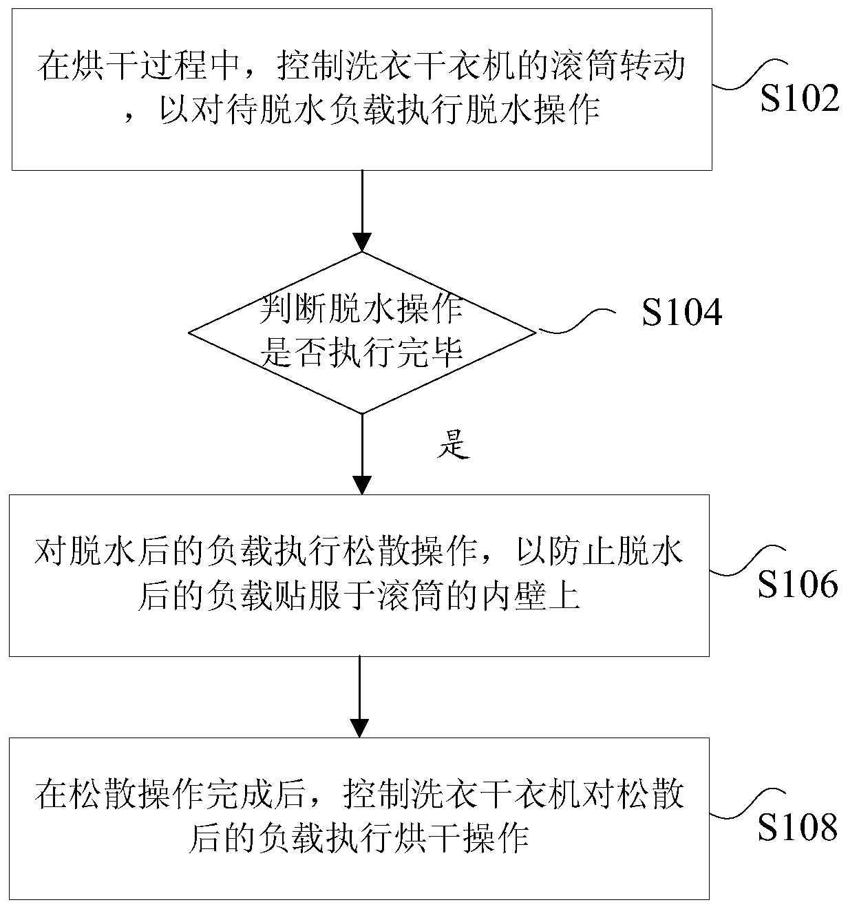 Control method and device for washing and drying machine