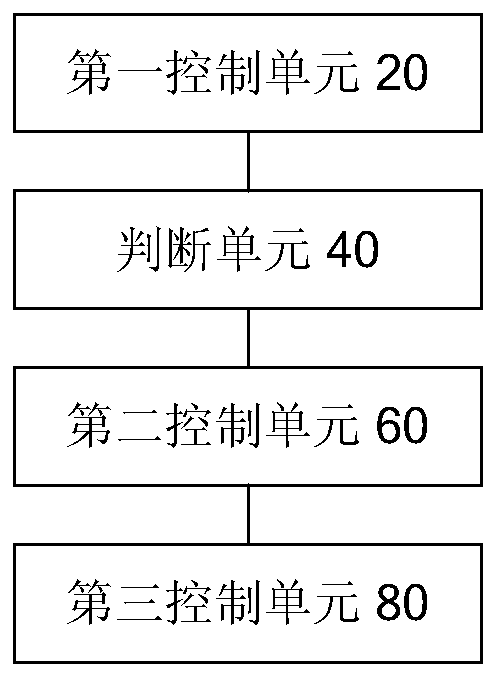 Control method and device for washing and drying machine