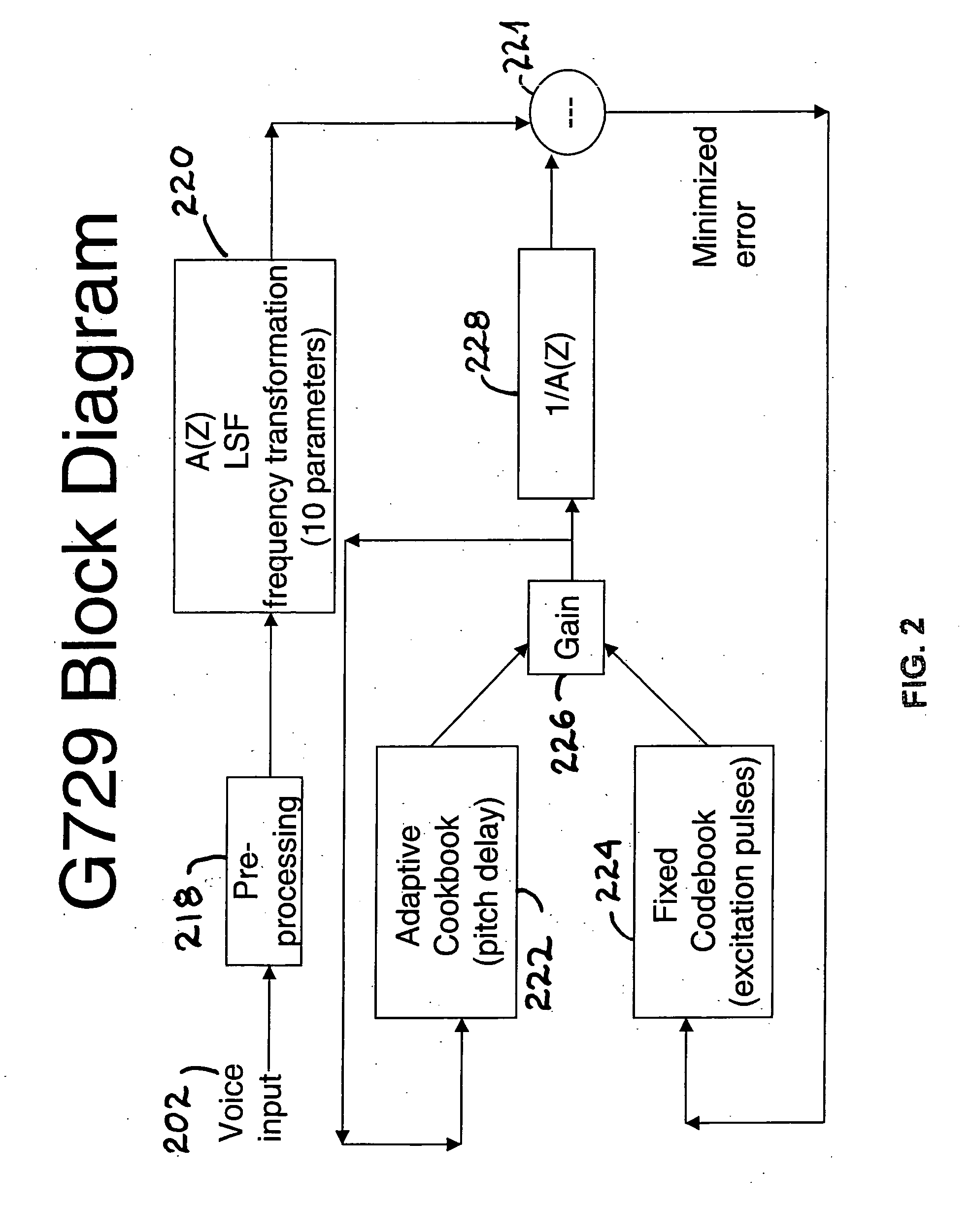 Voice packet identification based on celp compression parameters