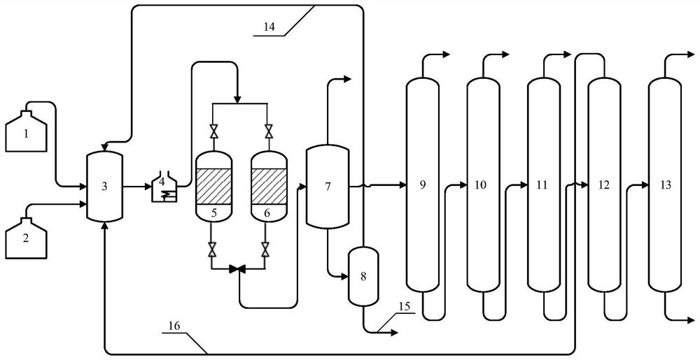 preparation-method-of-1-2-4-5-tetramethylbenzene-eureka-patsnap